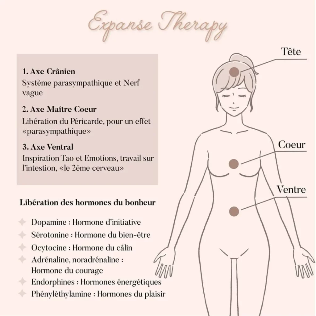 Zoonekynd Natacha Massage Energetique Au Lege Cap Ferret Axpanse Therapy